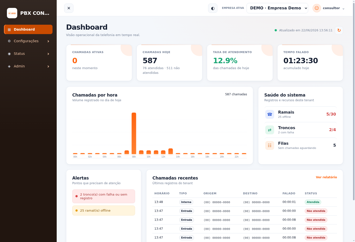 Tela real do Dashboard do PBX Control